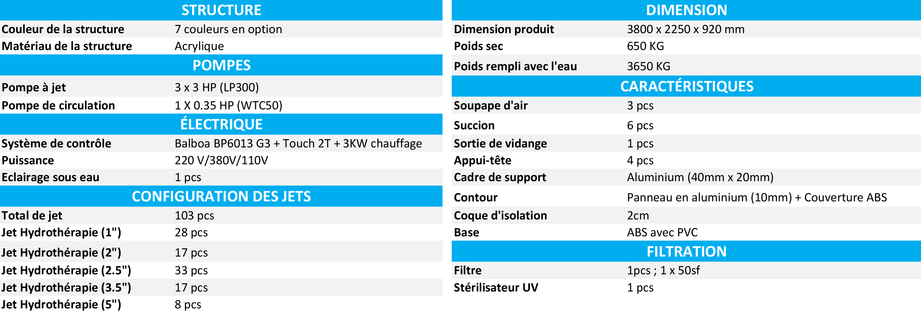 Caractéristiques techniques
